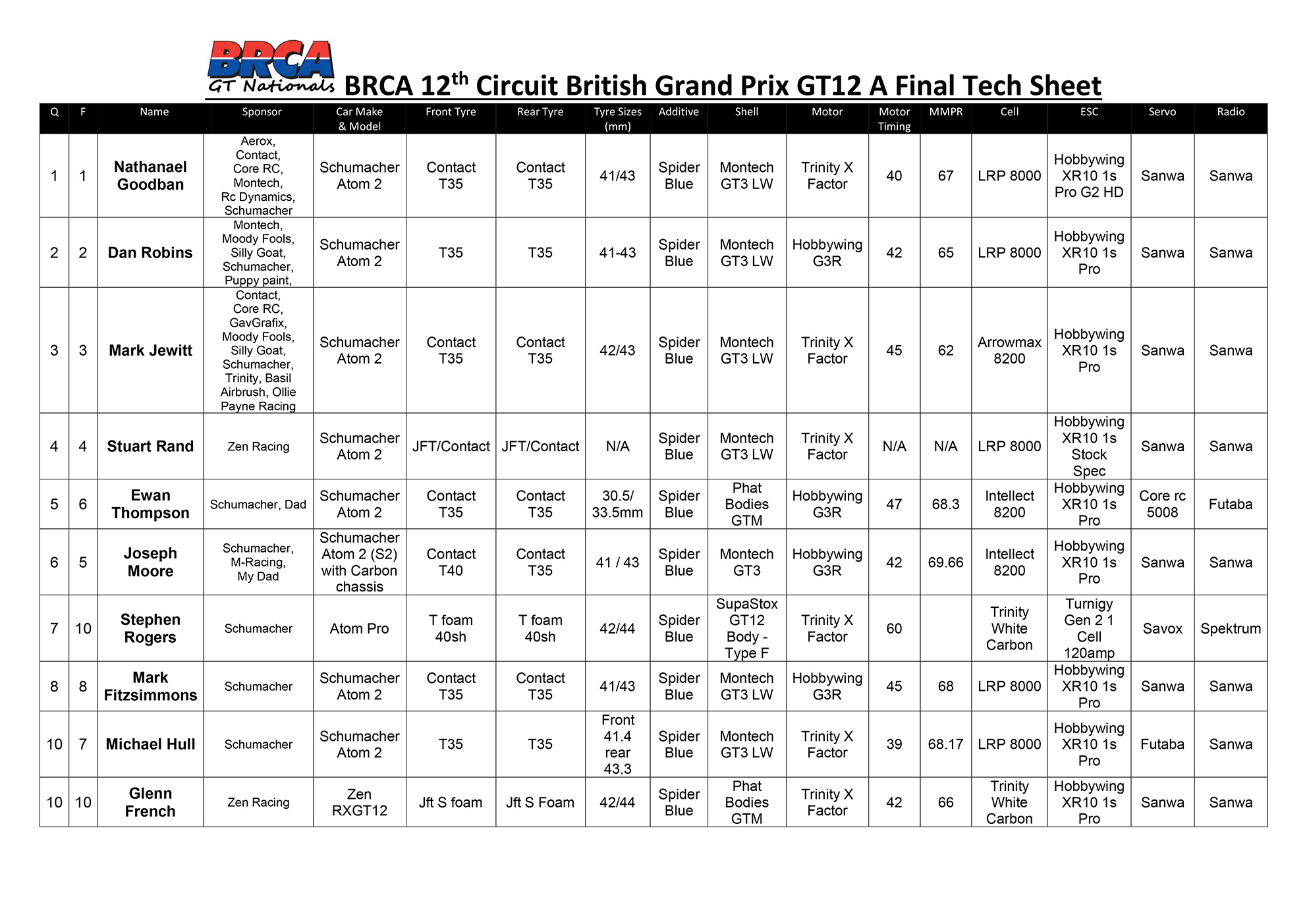 BRCA GT Tech Sheet BGP